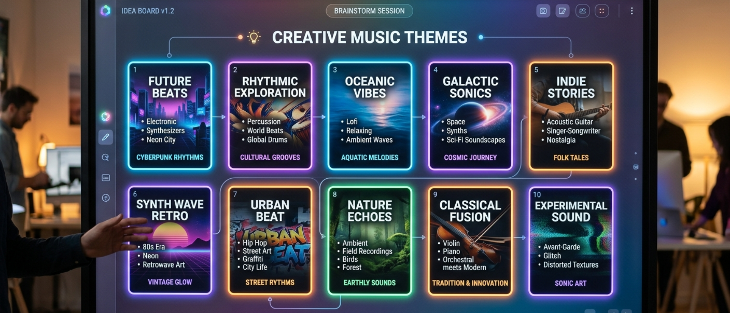 Top 10 Faceless YouTube Channel Ideas Using AI Music